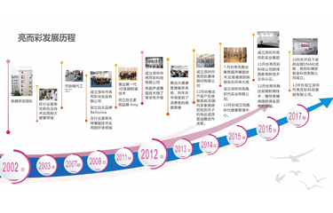 查閱美容儀器排行榜，留住屬于自己的美好時刻
