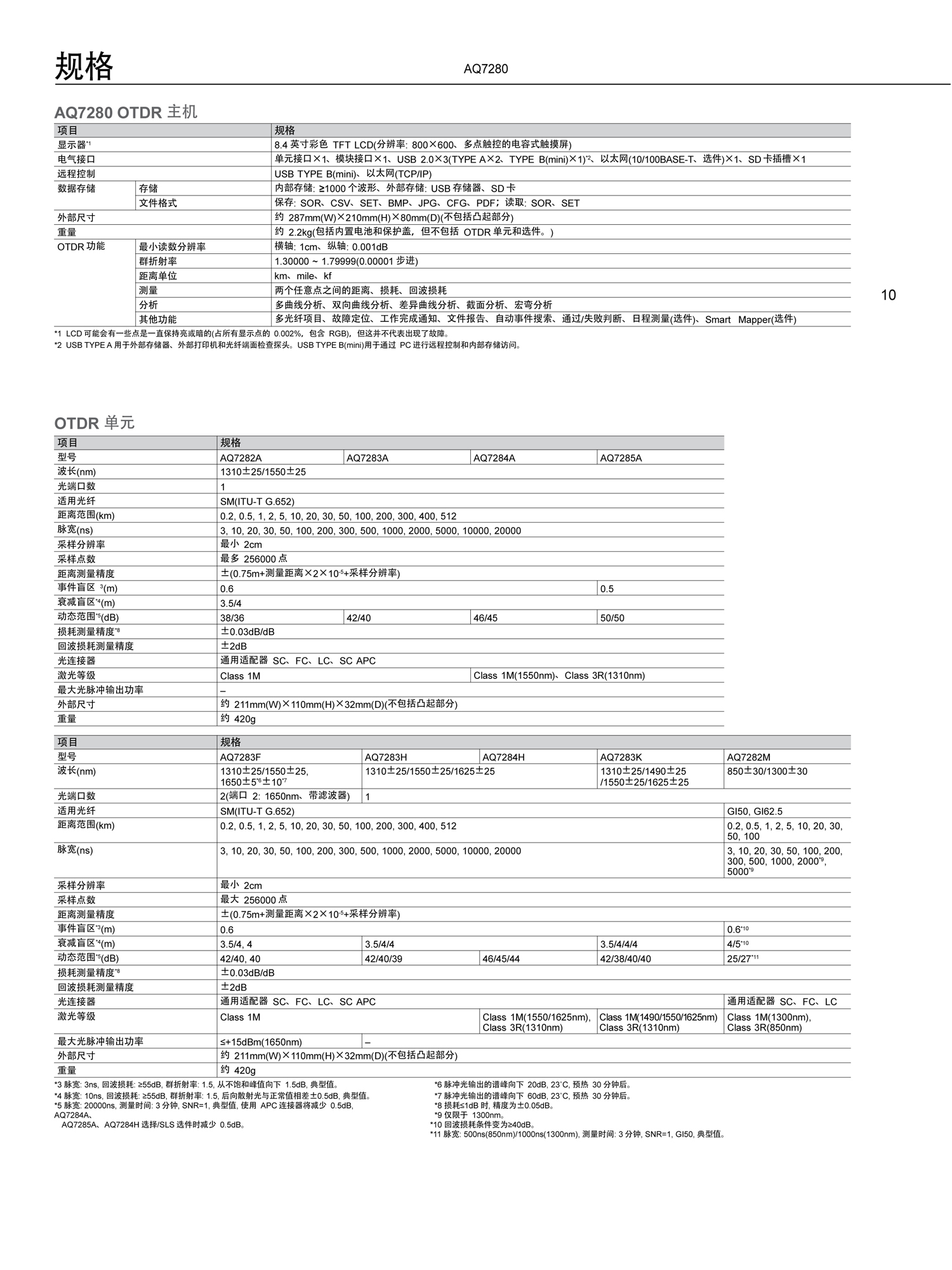 橫河AQ7280_01CN_20141020_1-10.jpg